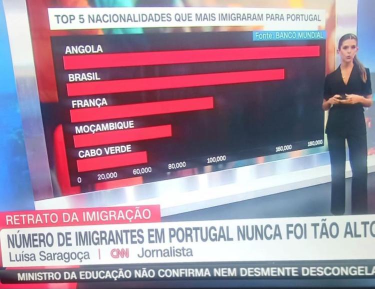 E agora pergunto eu...